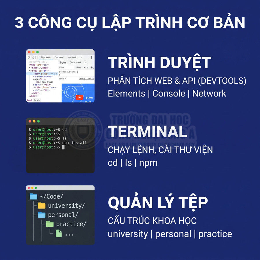 Minh họa 3 công cụ lập trình cơ bản gồm trình duyệt DevTools, terminal dòng lệnh và phần mềm quản lý tệp