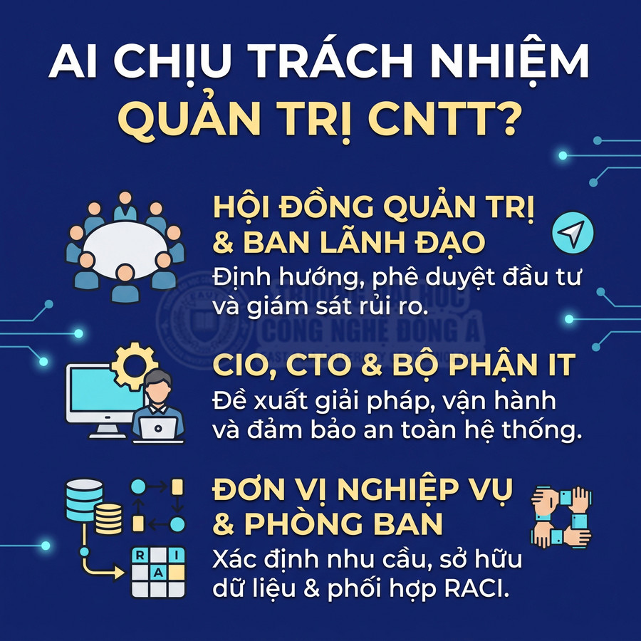 Infographic về trách nhiệm quản trị CNTT của hội đồng quản trị, ban lãnh đạo, bộ phận IT và các phòng ban.