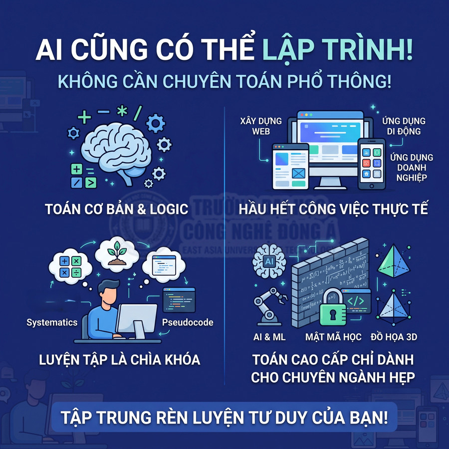 Poster giáo dục lập trình nhấn mạnh ai cũng có thể học code, không cần giỏi toán phổ thông, khuyến khích rèn luyện tư duy logic