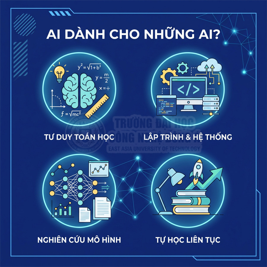 Poster giới thiệu ngành AI với các nhóm kỹ năng tư duy toán học, lập trình hệ thống, nghiên cứu mô hình và tự học liên tục