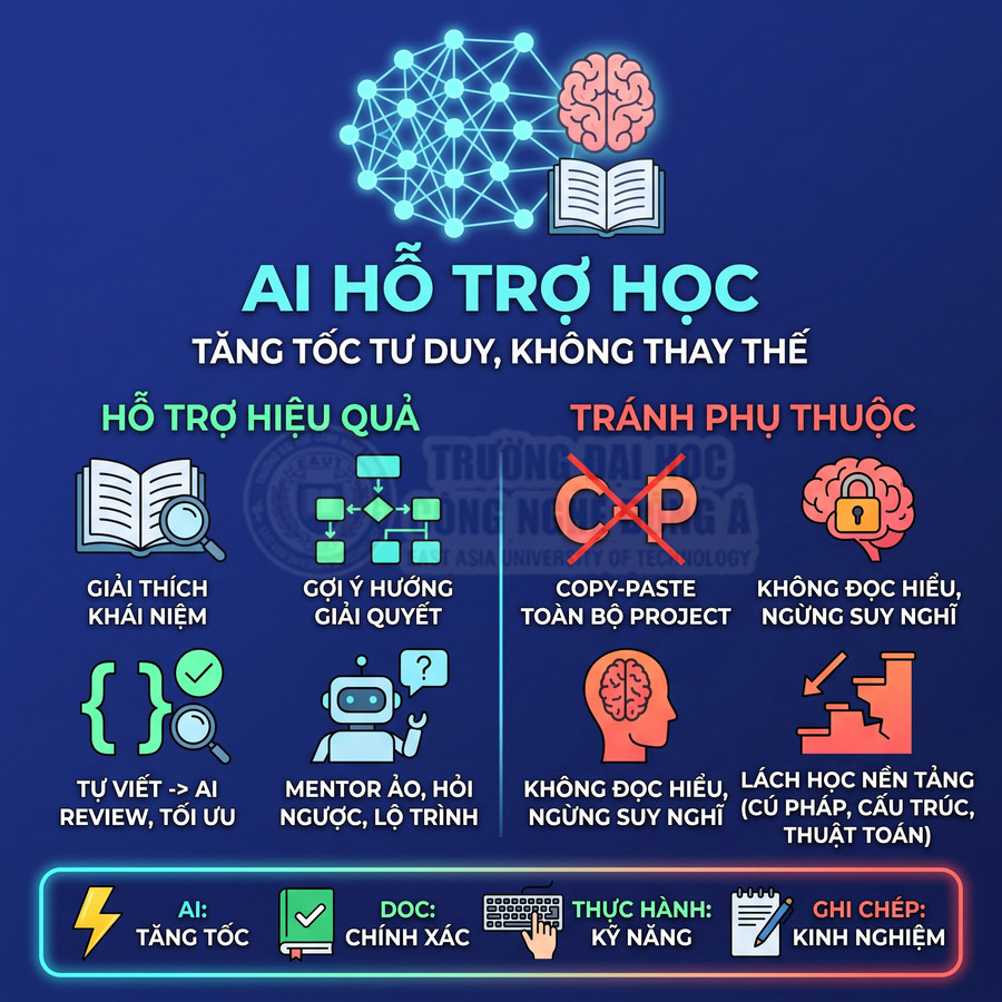 AI hỗ trợ học tập tăng tốc tư duy, nêu lợi ích và cảnh báo tránh phụ thuộc vào công nghệ