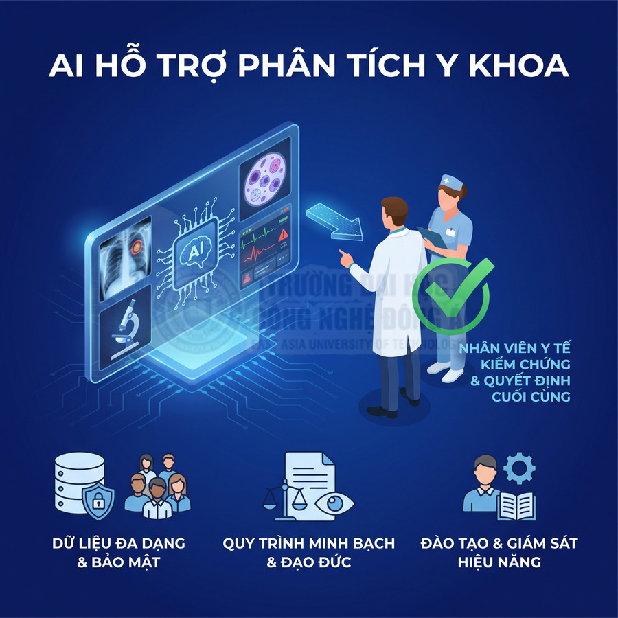 AI hỗ trợ phân tích hình ảnh y khoa, bác sĩ kiểm chứng kết quả và đưa ra quyết định cuối cùng, bảo đảm dữ liệu và quy trình minh bạch