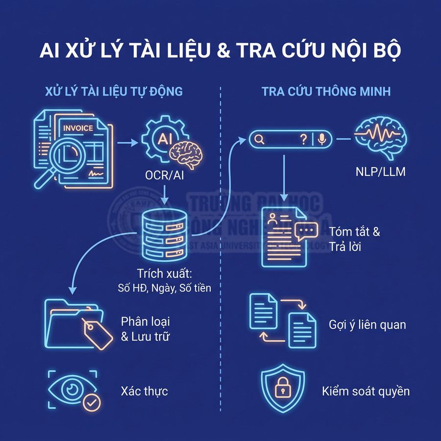 AI xử lý tài liệu tự động bằng OCR và tra cứu nội bộ thông minh với NLP, LLM, tóm tắt và trả lời câu hỏi