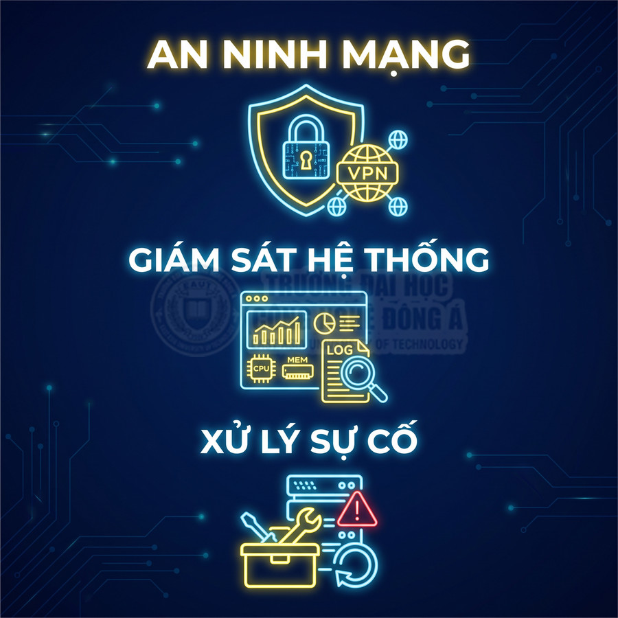 Minh họa an ninh mạng, giám sát hệ thống và xử lý sự cố với biểu tượng khóa, VPN, biểu đồ và cảnh báo lỗi