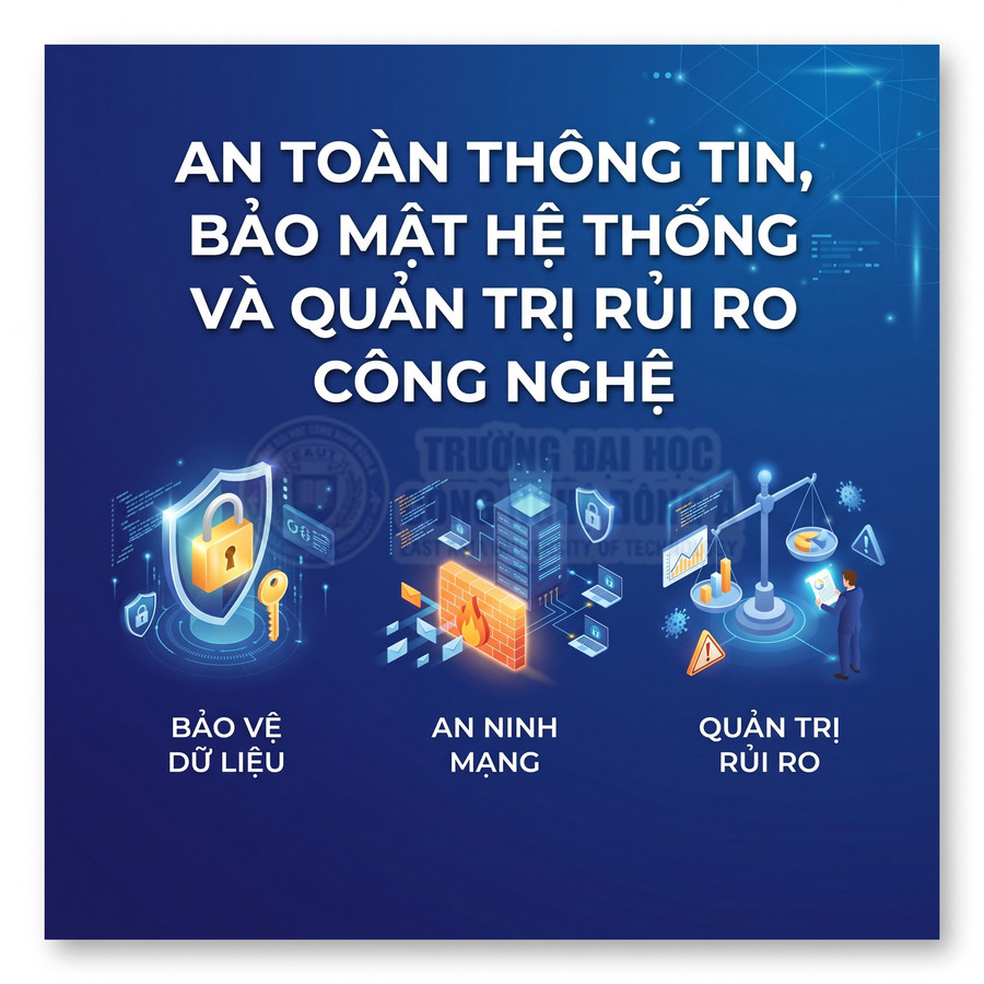 Poster giới thiệu ngành an toàn thông tin, bảo mật hệ thống và quản trị rủi ro công nghệ với các biểu tượng minh họa