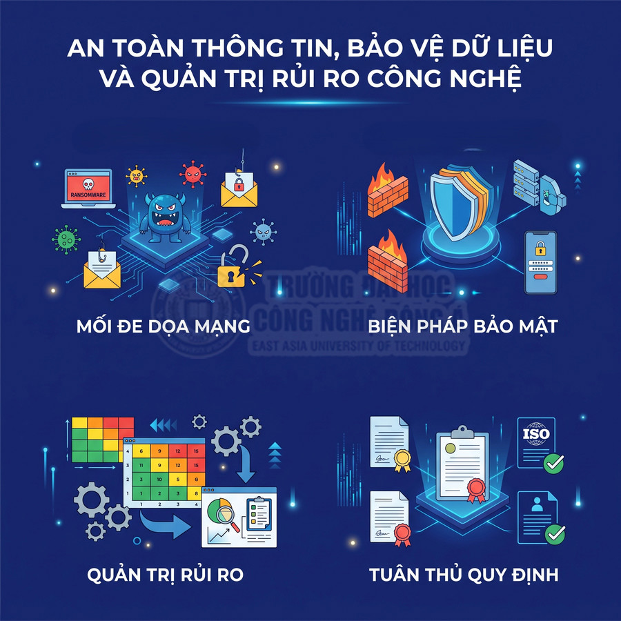 Minh họa an toàn thông tin với mối đe dọa mạng, biện pháp bảo mật, quản trị rủi ro và tuân thủ quy định