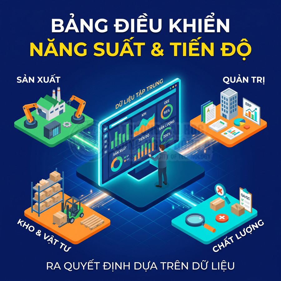 Bảng điều khiển năng suất và tiến độ tập trung dữ liệu sản xuất, quản trị, kho vật tư và chất lượng