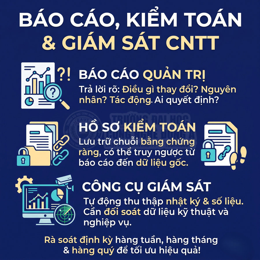 Báo cáo quản trị, hồ sơ kiểm toán và công cụ giám sát công nghệ thông tin (CNTT)