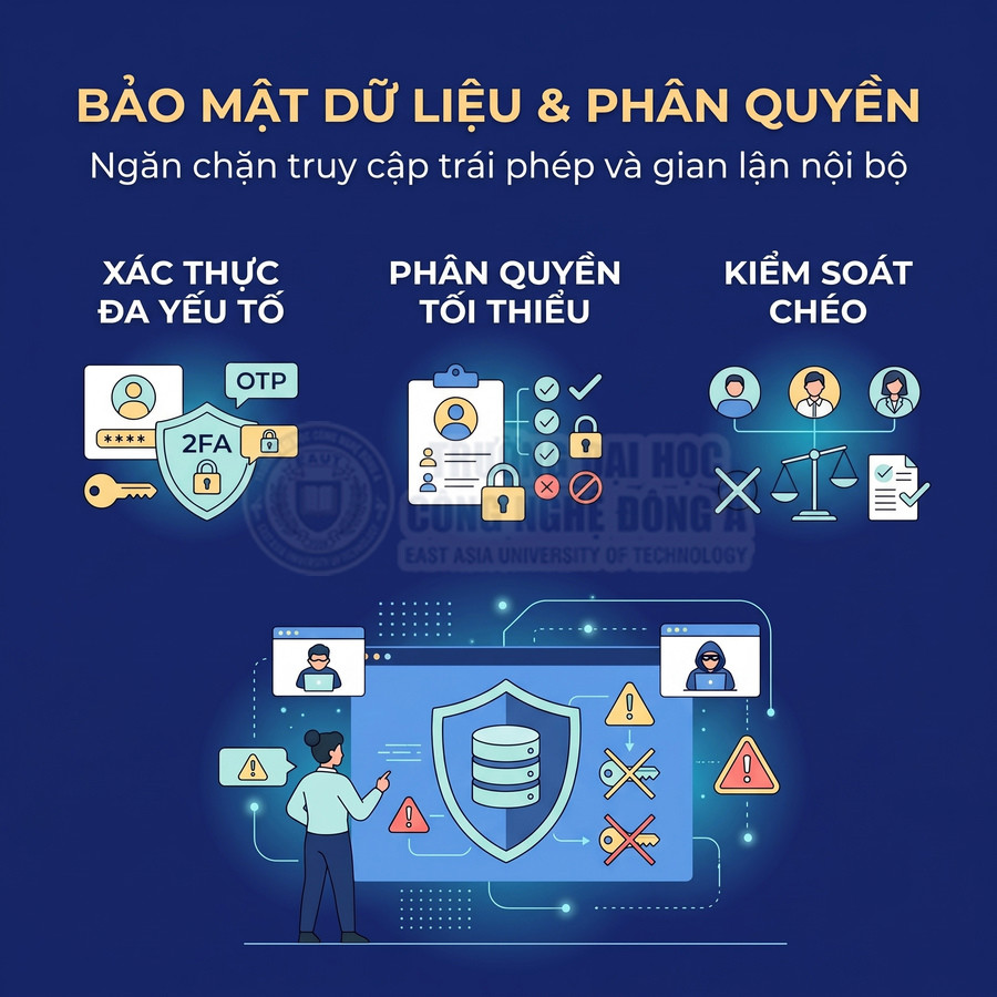 Bảo mật dữ liệu và phân quyền với xác thực đa yếu tố, quyền truy cập tối thiểu và kiểm soát chéo