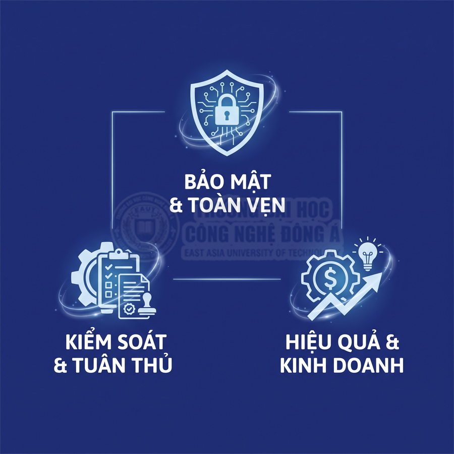 Biểu tượng bảo mật toàn vẹn, kiểm soát tuân thủ và hiệu quả kinh doanh trên nền xanh dương