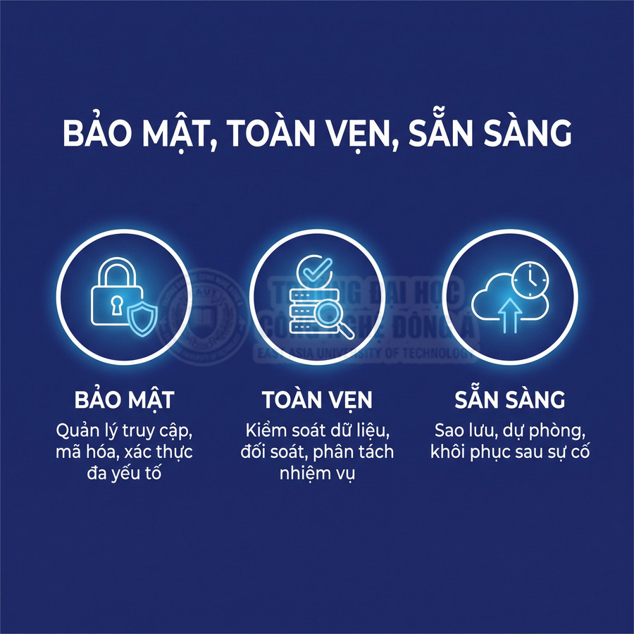 Giải pháp bảo mật dữ liệu với quản lý truy cập, kiểm soát toàn vẹn và sao lưu, khôi phục sau sự cố.