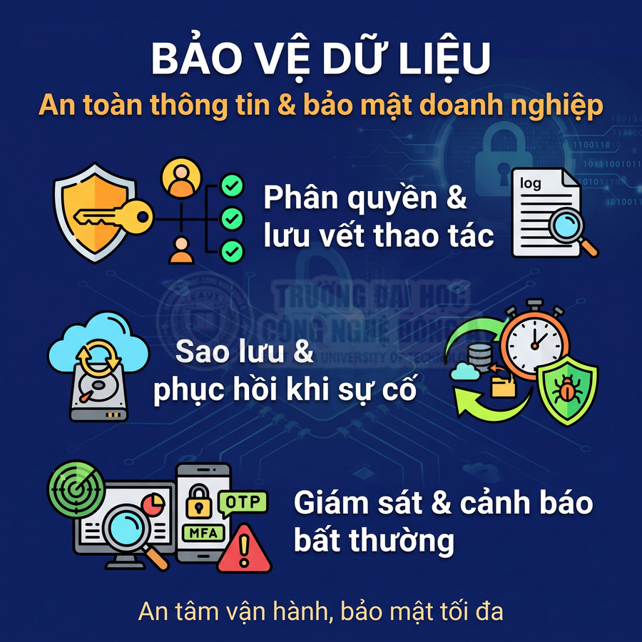 Giải pháp bảo vệ dữ liệu doanh nghiệp với phân quyền, sao lưu phục hồi và giám sát cảnh báo bất thường