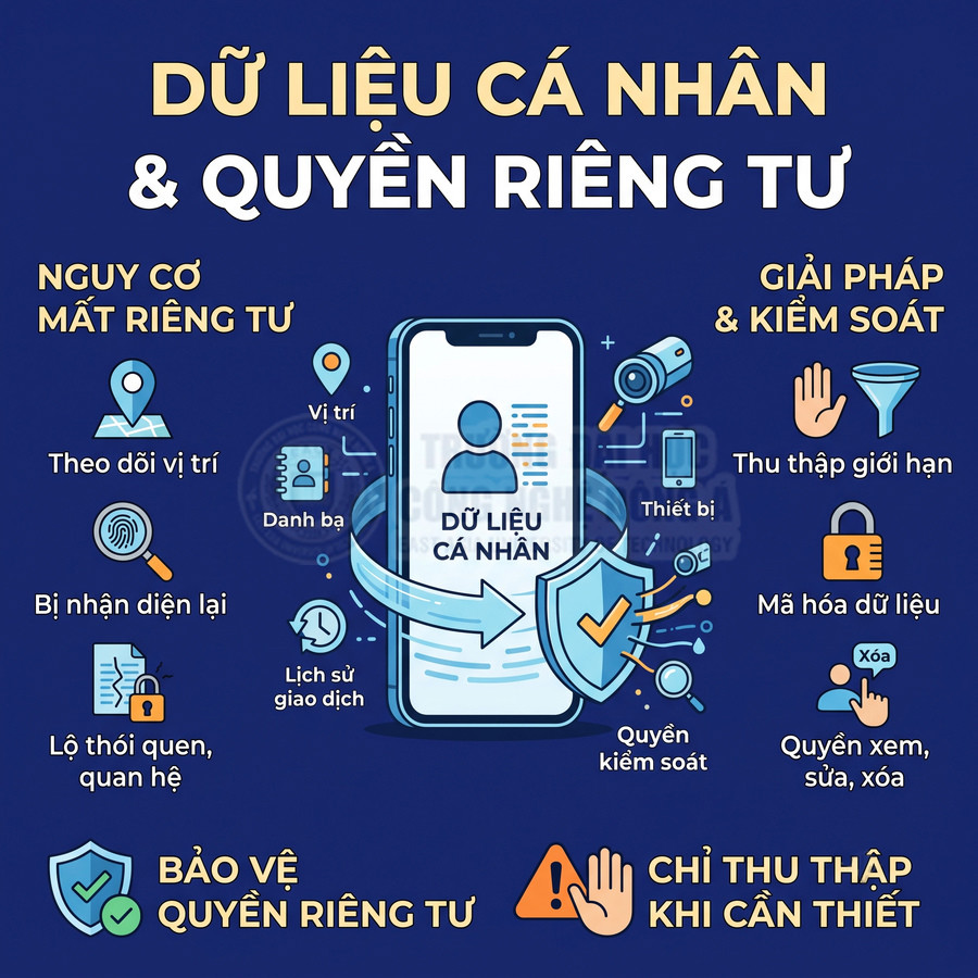Điện thoại minh họa dữ liệu cá nhân, quyền riêng tư, mã hóa và kiểm soát thông tin cá nhân