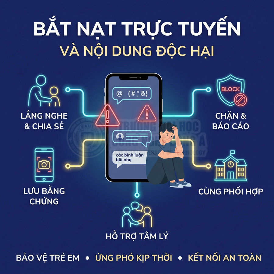 Điện thoại minh họa cách ứng phó với bắt nạt trực tuyến và nội dung độc hại ở trẻ em, gồm lưu bằng chứng, chặn báo cáo và hỗ trợ tâm lý