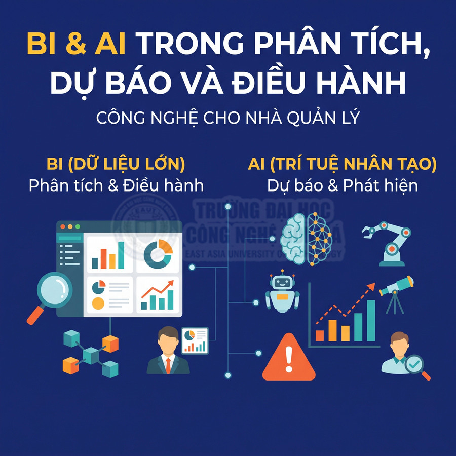 BI và AI trong phân tích dữ liệu, dự báo và điều hành dành cho nhà quản lý, minh họa bằng biểu đồ và robot thông minh