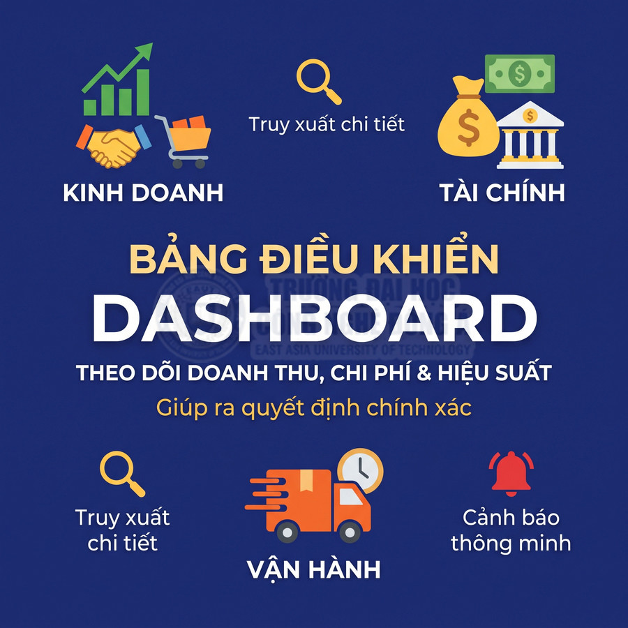 Bảng điều khiển dashboard theo dõi doanh thu, chi phí, hiệu suất kinh doanh, tài chính và vận hành doanh nghiệp