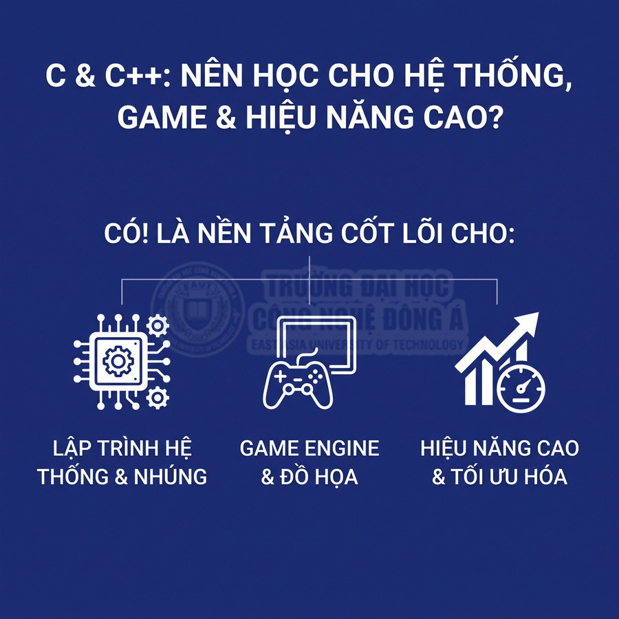 Poster giới thiệu lợi ích học C và C++ cho lập trình hệ thống, game engine, đồ họa và tối ưu hiệu năng cao