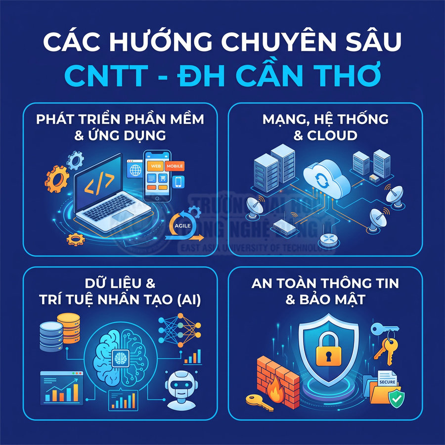 Các hướng chuyên sâu ngành CNTT Đại học Cần Thơ về phần mềm, mạng cloud, dữ liệu AI và an toàn bảo mật