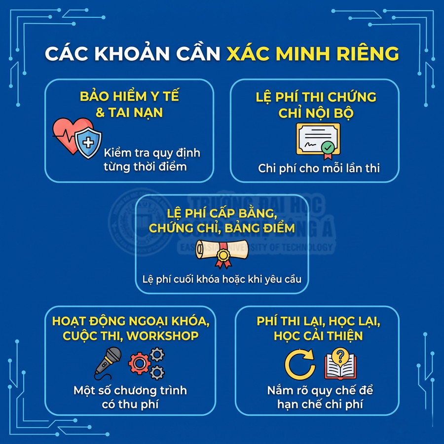Các khoản chi phí sinh viên cần xác minh riêng như bảo hiểm, lệ phí thi, cấp bằng, hoạt động ngoại khóa, học lại