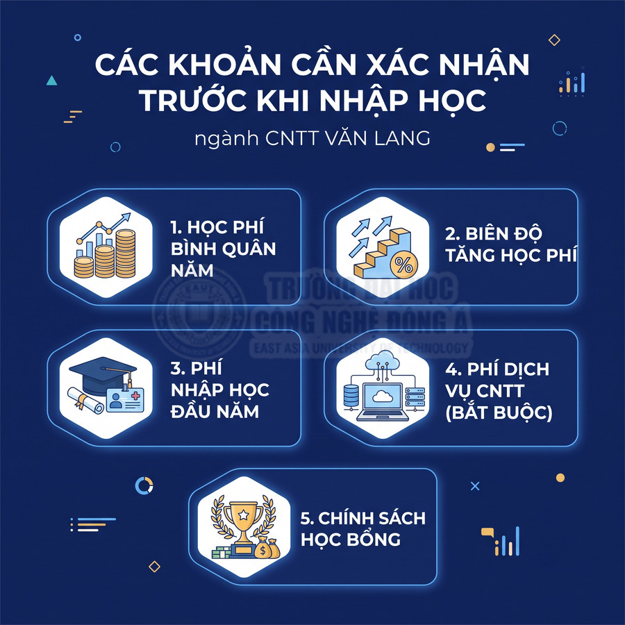 Các khoản chi phí cần xác nhận trước khi nhập học ngành CNTT Văn Lang và chính sách học bổng