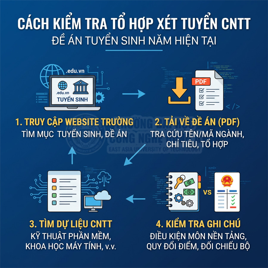 Hướng dẫn 4 bước kiểm tra tổ hợp xét tuyển ngành CNTT trên website trường đại học