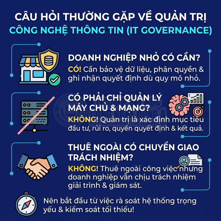 Nội dung về quản trị công nghệ thông tin, nhấn mạnh trách nhiệm bảo vệ dữ liệu và giám sát của doanh nghiệp nhỏ.
