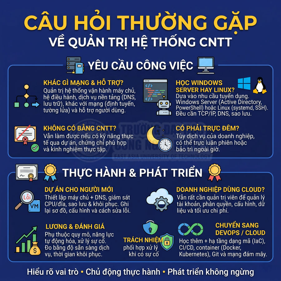 Câu hỏi thường gặp về quản trị hệ thống CNTT, yêu cầu công việc, thực hành và phát triển nghề nghiệp
