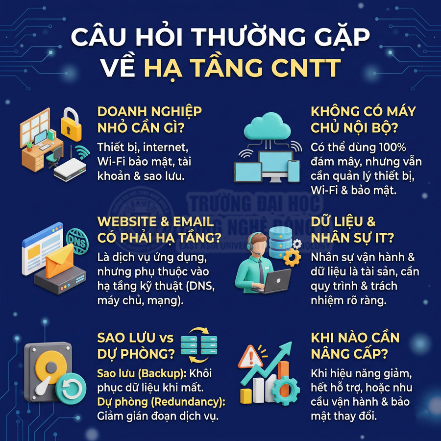 Câu hỏi thường gặp về hạ tầng CNTT doanh nghiệp, gồm thiết bị, Wi-Fi, điện toán đám mây, sao lưu và bảo mật