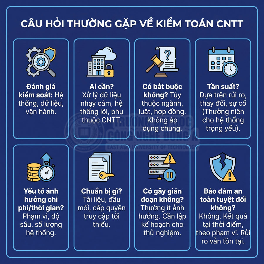 Nội dung hỏi đáp về kiểm toán CNTT, gồm đánh giá kiểm soát, đối tượng, quy định, tần suất, chi phí, chuẩn bị và rủi ro an toàn thông tin.