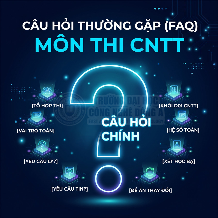 Banner câu hỏi thường gặp môn thi CNTT với dấu hỏi lớn và các chủ đề tổ hợp thi, vai trò toán, xét học bạ