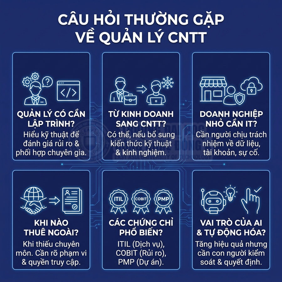 Nội dung về quản lý CNTT với câu hỏi thường gặp về kỹ năng, tuyển dụng, thuê ngoài, chứng chỉ và AI.