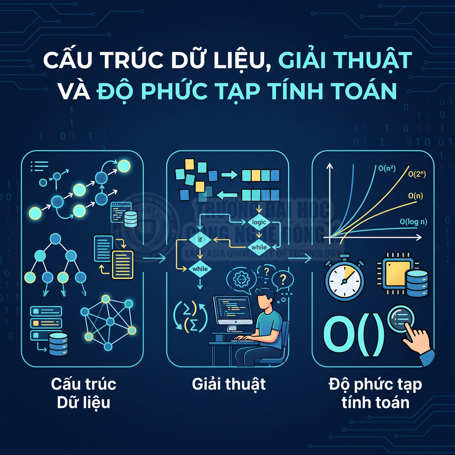 Minh họa cấu trúc dữ liệu, giải thuật và độ phức tạp tính toán trong lập trình trên nền xanh