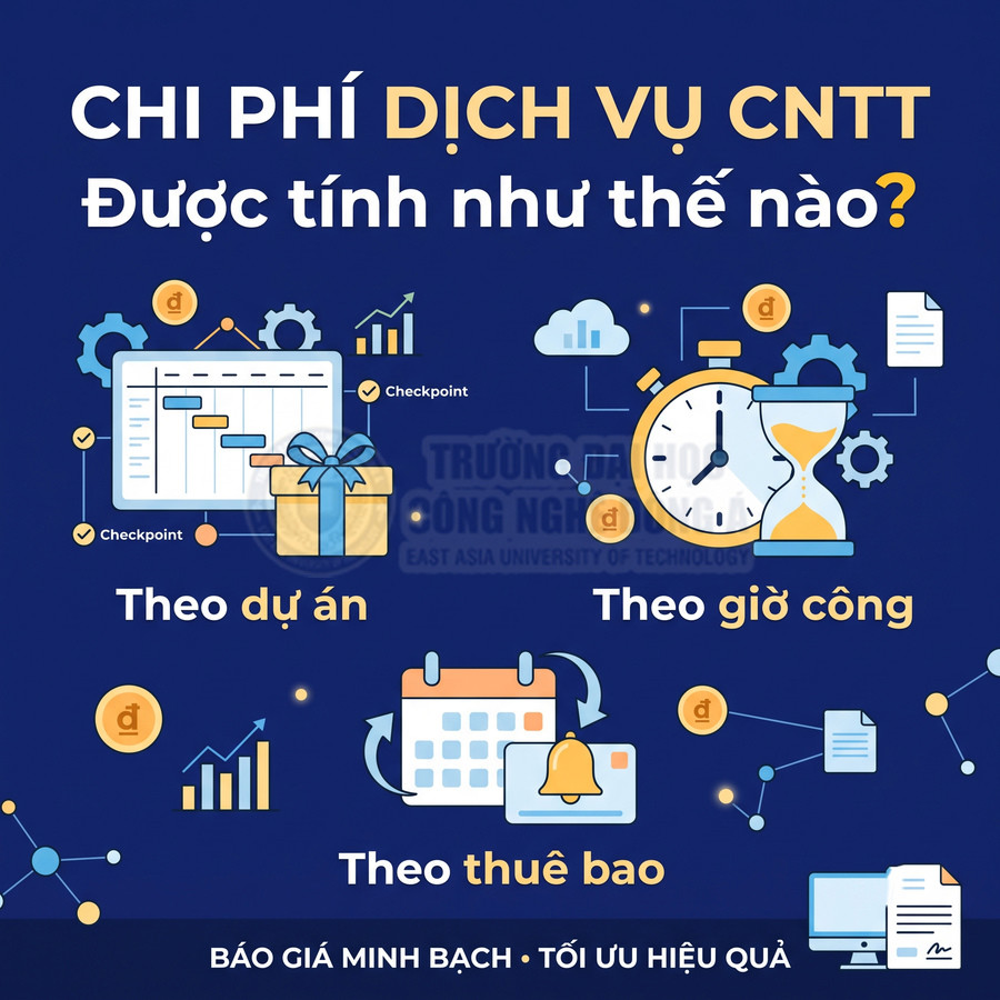 Ba hình thức tính chi phí dịch vụ CNTT theo dự án, giờ công và thuê bao, kèm biểu tượng lịch, đồng hồ và biểu đồ chi phí.