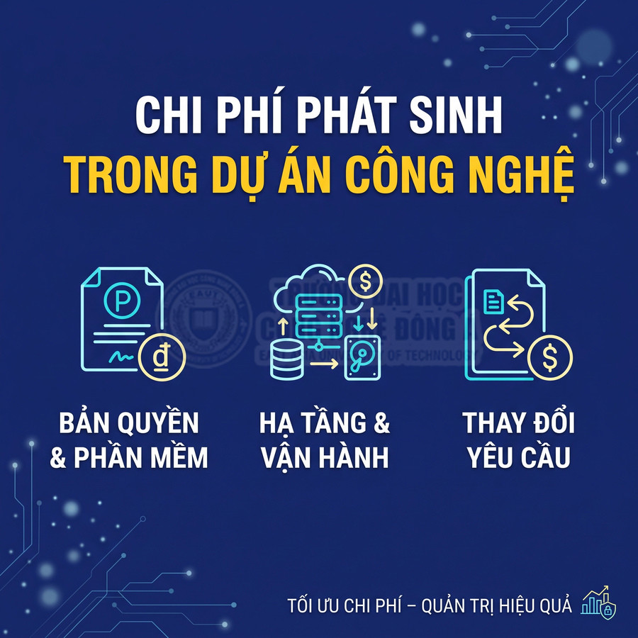Chi phí phát sinh trong dự án công nghệ gồm bản quyền phần mềm, hạ tầng vận hành và thay đổi yêu cầu