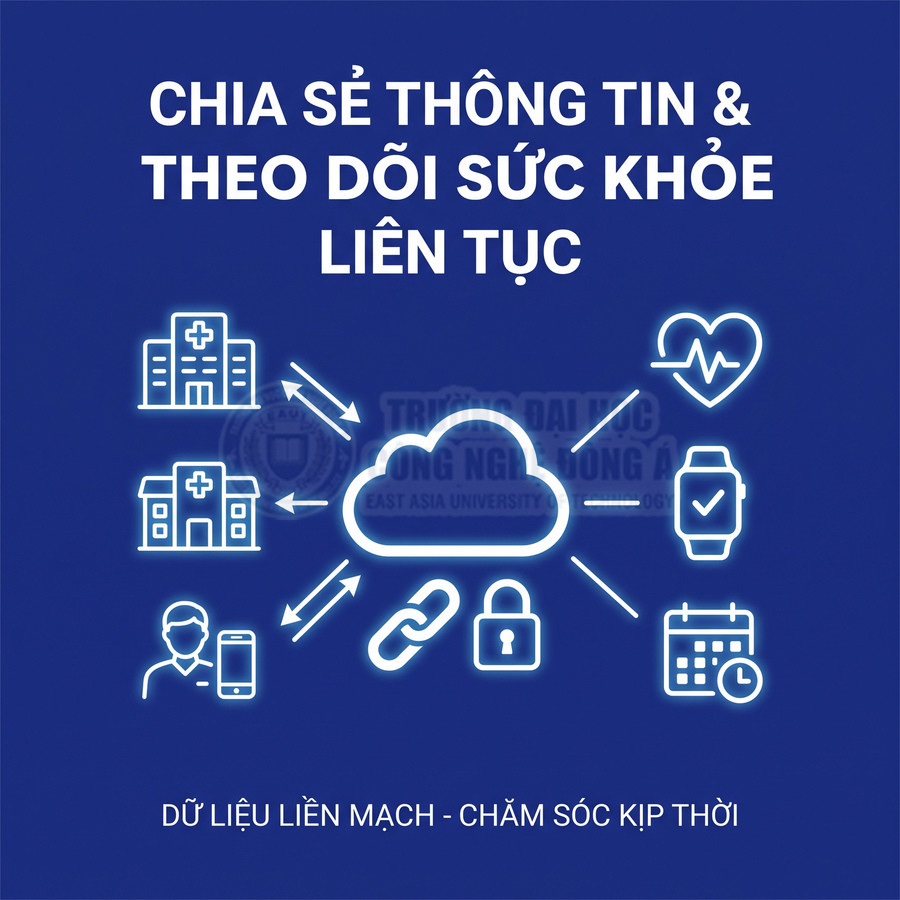 Nền tảng đám mây kết nối dữ liệu sức khỏe giữa bệnh viện, điện thoại và đồng hồ thông minh để theo dõi liên tục