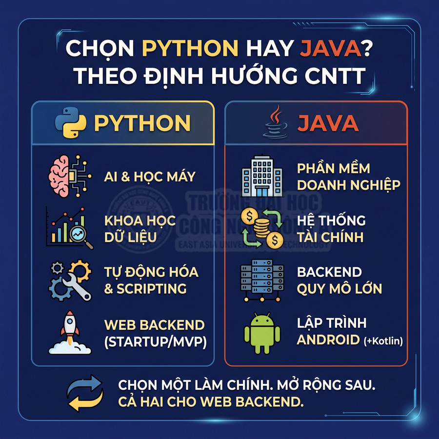 So sánh định hướng học lập trình Python và Java cho sinh viên CNTT với các lĩnh vực ứng dụng chính