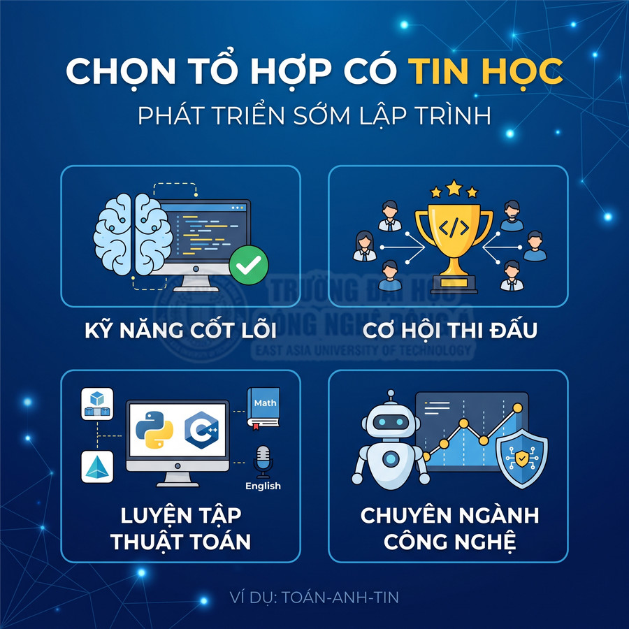 Poster giới thiệu lợi ích chọn tổ hợp có Tin học để phát triển sớm lập trình và định hướng ngành công nghệ