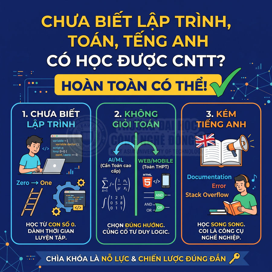Infographic giải đáp chưa biết lập trình, toán, tiếng Anh vẫn có thể học công nghệ thông tin với nỗ lực và chiến lược đúng