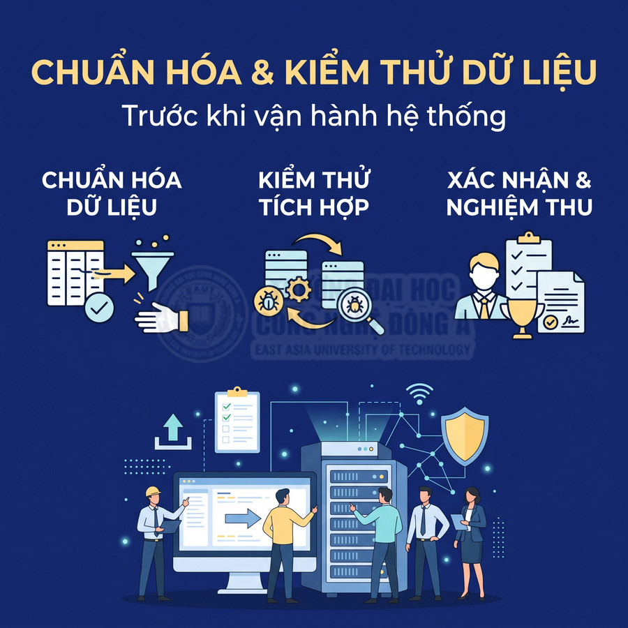 Quy trình chuẩn hóa, kiểm thử tích hợp và nghiệm thu dữ liệu trước khi vận hành hệ thống máy chủ