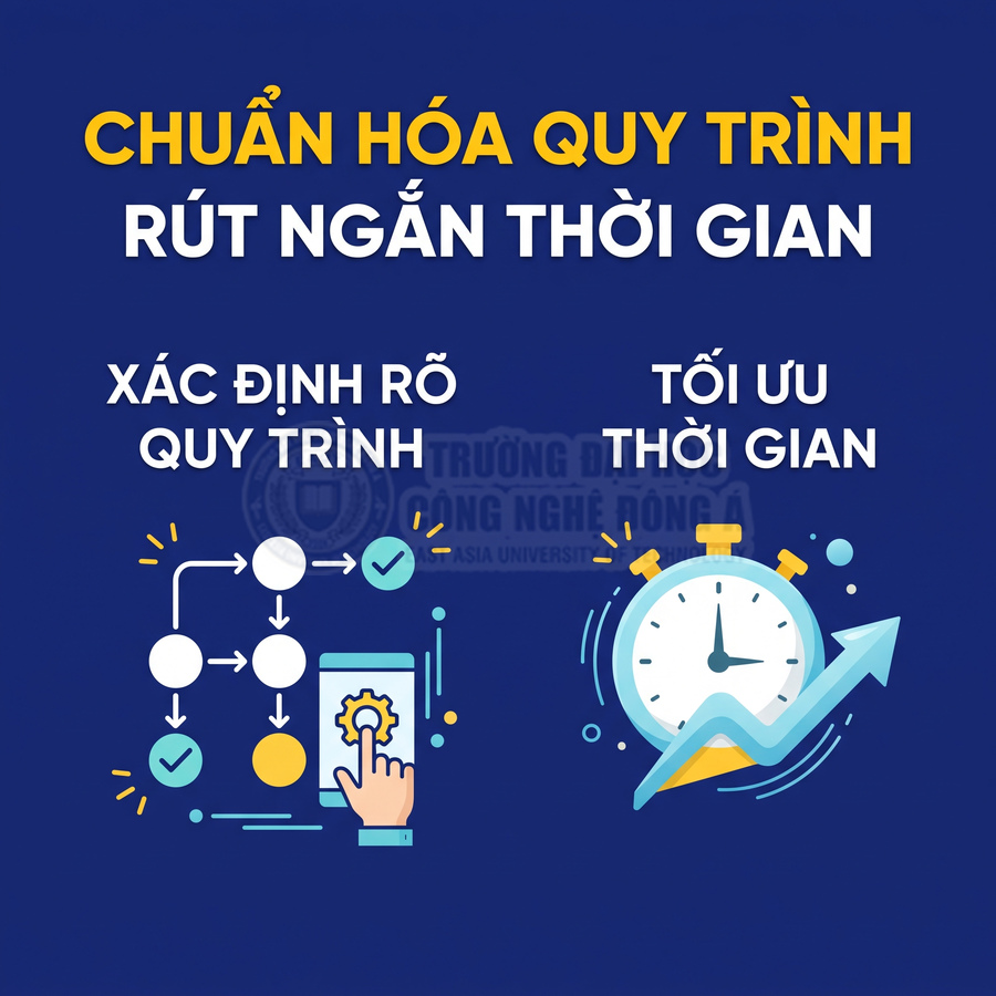 Quy trình làm việc được chuẩn hóa với sơ đồ các bước và đồng hồ tối ưu thời gian