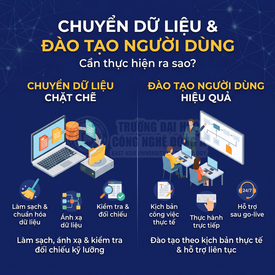 Nội dung về chuyển dữ liệu chặt chẽ và đào tạo người dùng hiệu quả với các bước thực hiện cụ thể