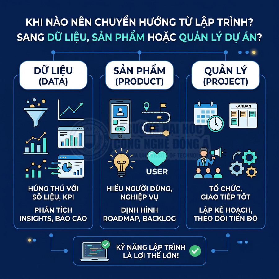 So sánh lộ trình chuyển từ lập trình sang data, product hoặc project với kỹ năng cần thiết từng mảng