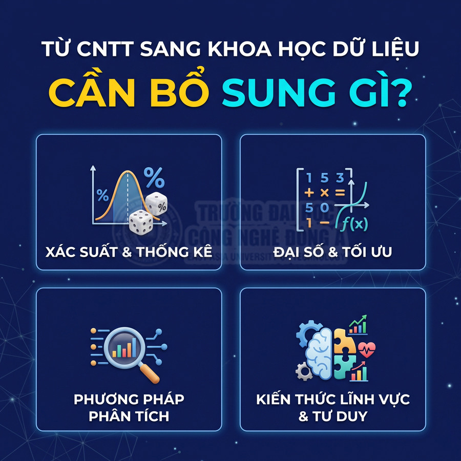 Các kỹ năng cần bổ sung khi chuyển từ CNTT sang khoa học dữ liệu: xác suất thống kê, đại số tối ưu, phương pháp phân tích và kiến thức lĩnh vực.