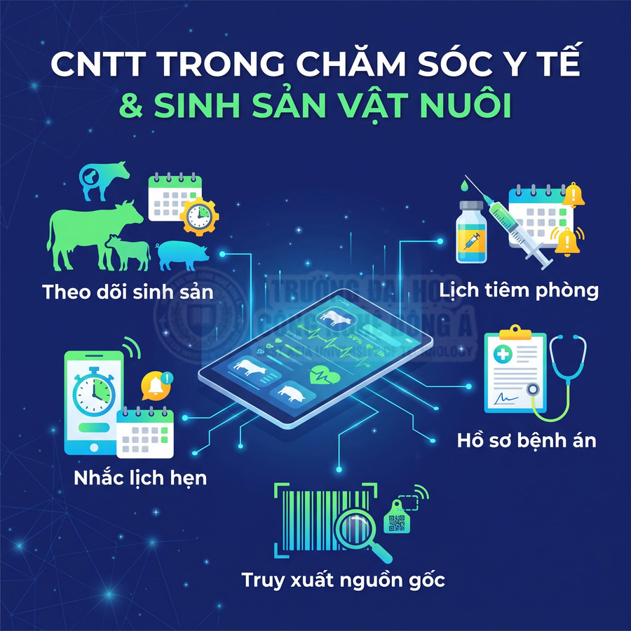 Nền tảng CNTT quản lý vật nuôi với tính năng theo dõi sinh sản, lịch tiêm phòng, hồ sơ bệnh án và truy xuất nguồn gốc