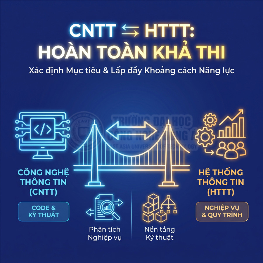 Thiết kế so sánh ngành Công nghệ thông tin và Hệ thống thông tin với biểu tượng cây cầu và các icon kỹ thuật