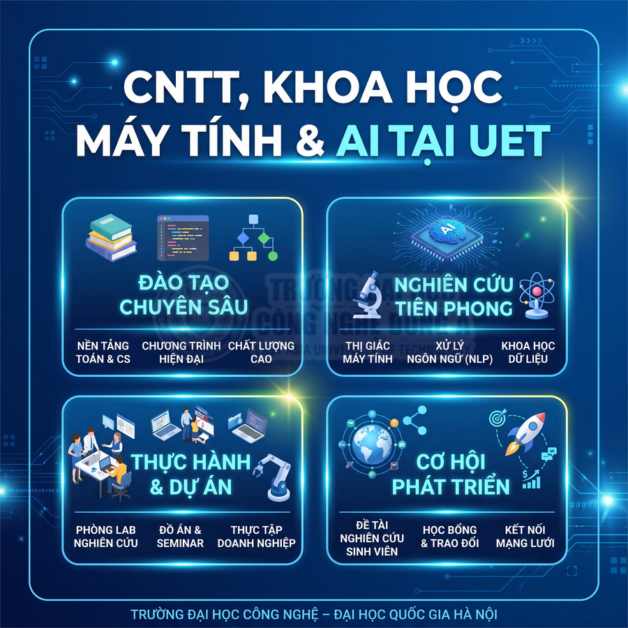 Chương trình CNTT khoa học máy tính và AI tại UET với đào tạo chuyên sâu nghiên cứu thực hành và cơ hội phát triển