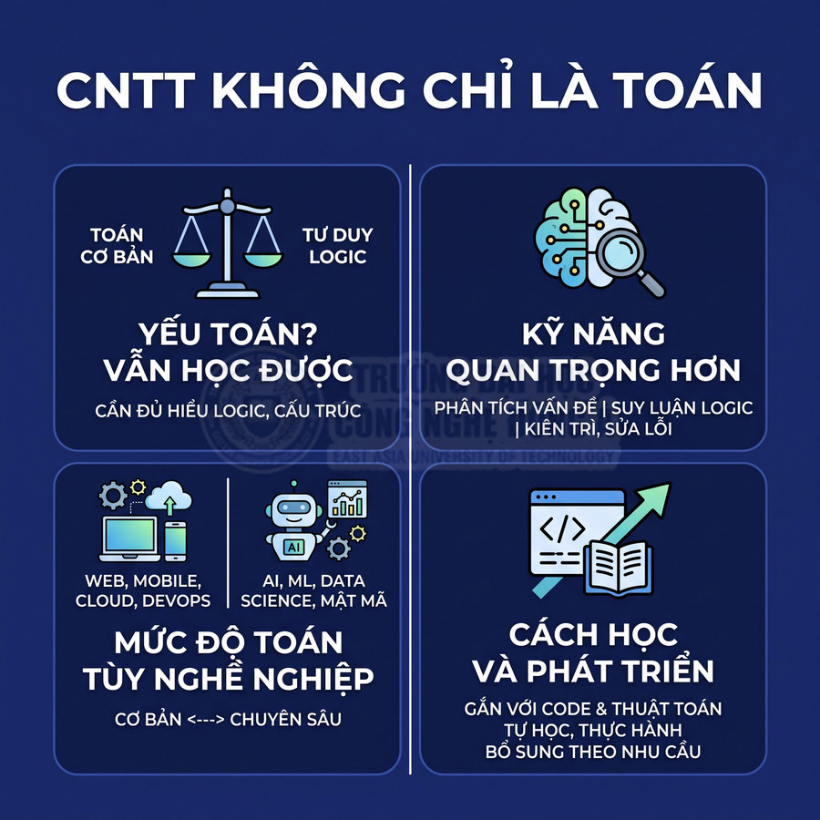 Công nghệ thông tin có phù hợp với người không giỏi Toán không?