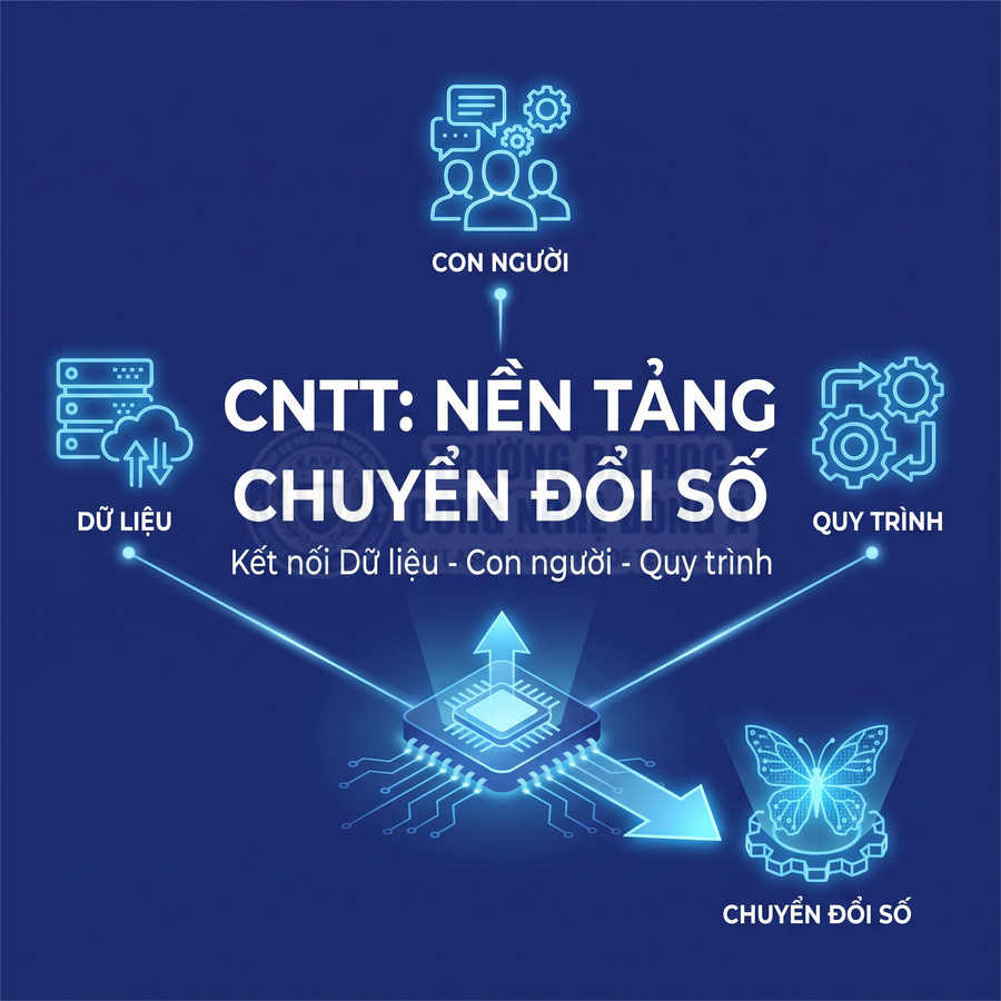 Nền tảng CNTT kết nối dữ liệu con người và quy trình trong chuyển đổi số