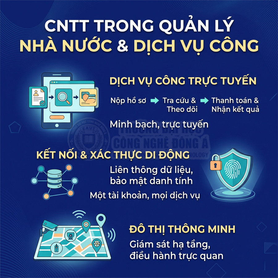 Công nghệ thông tin trong quản lý nhà nước với dịch vụ công trực tuyến, xác thực di động và đô thị thông minh