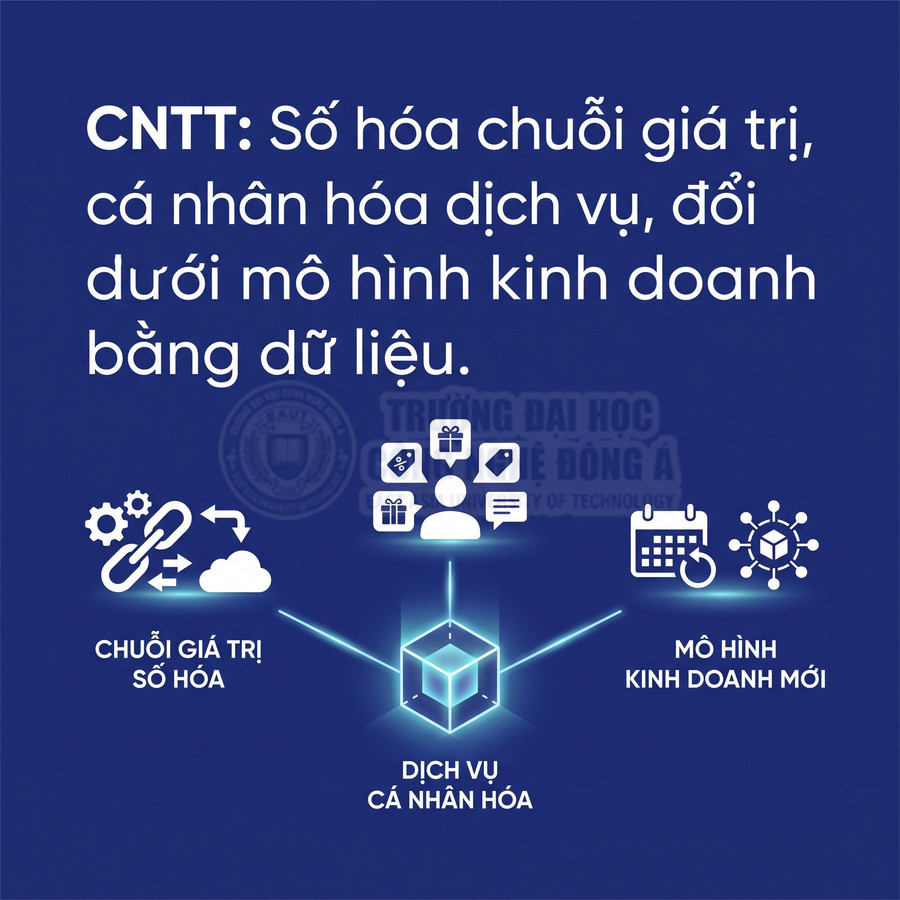 CNTT về số hóa chuỗi giá trị, cá nhân hóa dịch vụ và đổi mới mô hình kinh doanh bằng dữ liệu